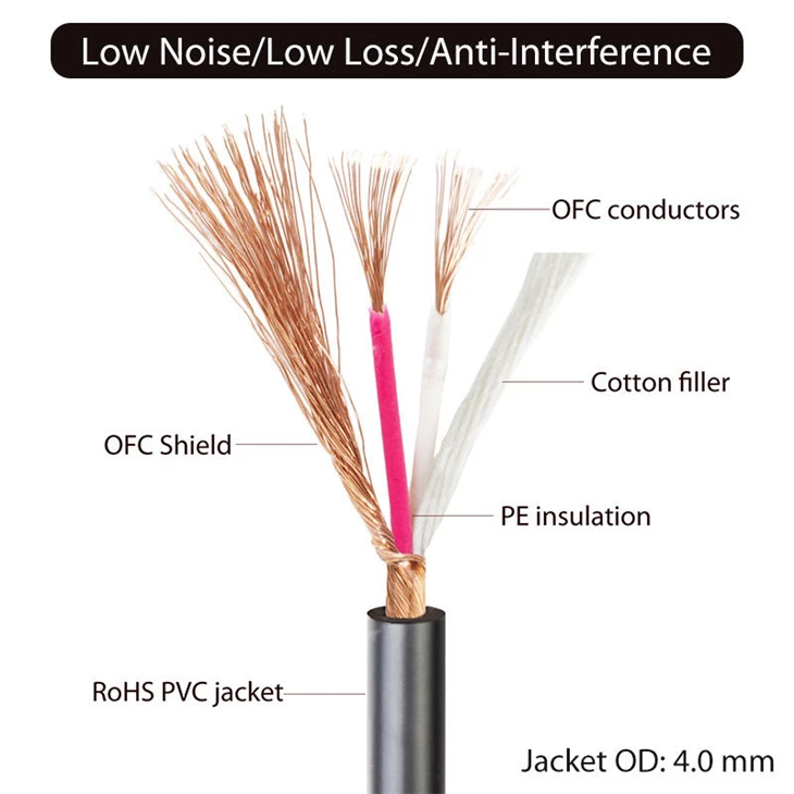 3.5mm To Dual RCA best